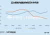 迈为股份股东减持背后：Q1净利罕见大降37% 